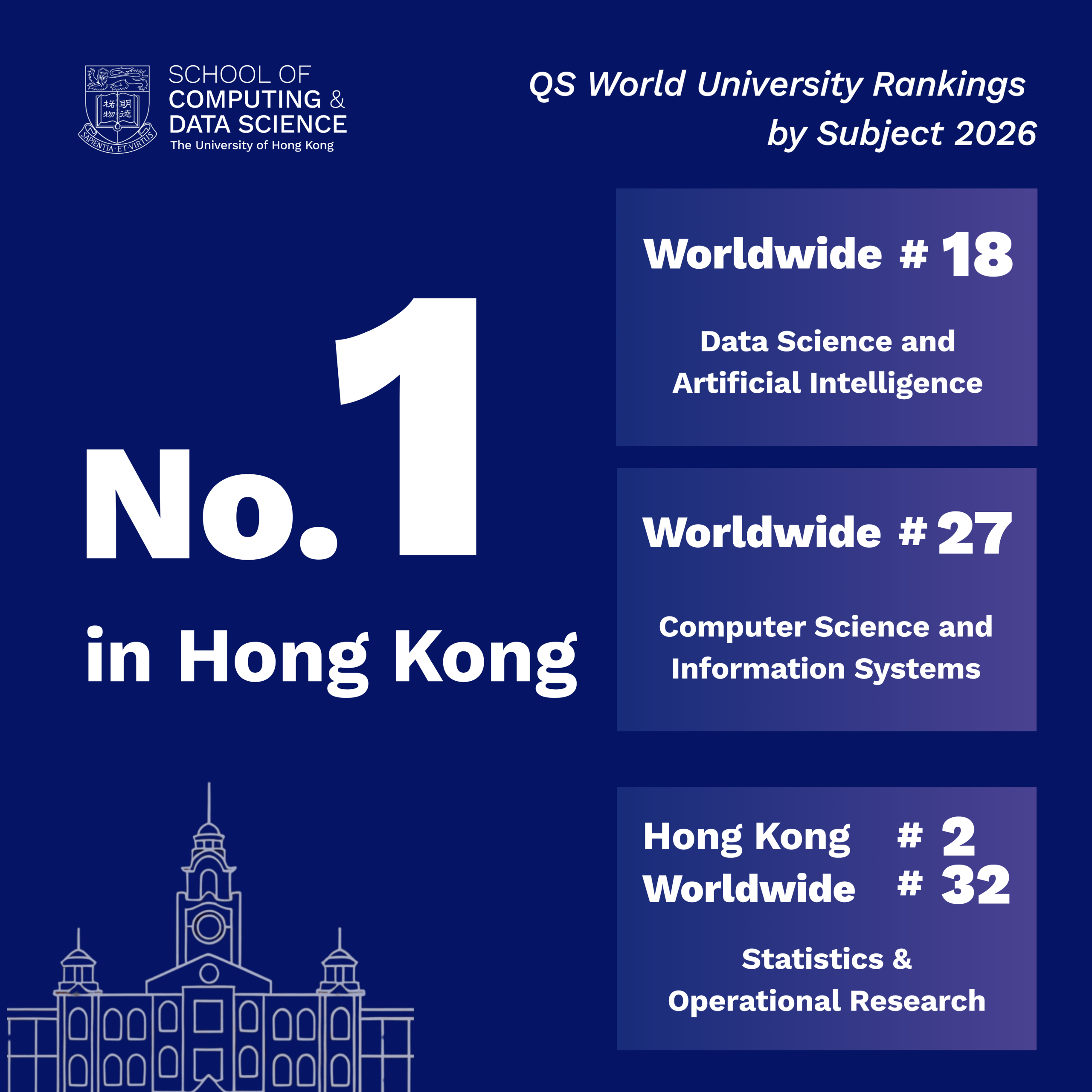 HKU CDS Leads Hong Kong in QS Subject Rankings 2026 for Data Science, AI, and Computer Science Area